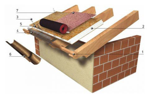 roof insulating sandwich panel osb facing expanded polystyrene osb roofing sheets