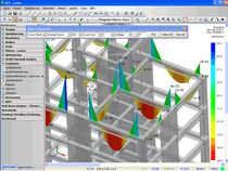 2D/3D computer-aided engineering software CAE: concrete structures SCADA PRO CADLINE SOFTWARE