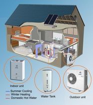 air source heat pump MQD-14 Palm Air Conditioning & Equipment Co.,Ltd