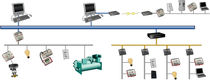 multifunction building automation system TAC VISTA TAC