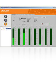 photovoltaic monitoring system SUNWAYS Sunways Photovoltaic Technology