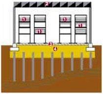 rigid inclusion (for ground improvement)  Menard