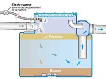 starch separator  Techneau