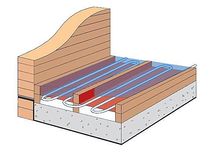 warm water underfloor heating SCB14 Nu-Heat