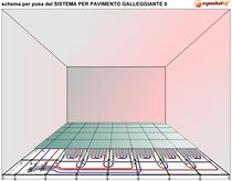 warm water underfloor heating MO.A.SSX Modul-it