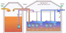 wastewater treatment plant for small communities CLEAR REX 50 - M (31 - 50PE) Wissmann Elektronic