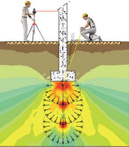 foam resin injection system / ground improvement