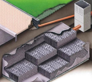 percolation block