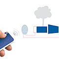 access control remote control - INTIKIT