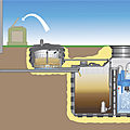 domestic wastewater treatment plant - 3 - 18 EW