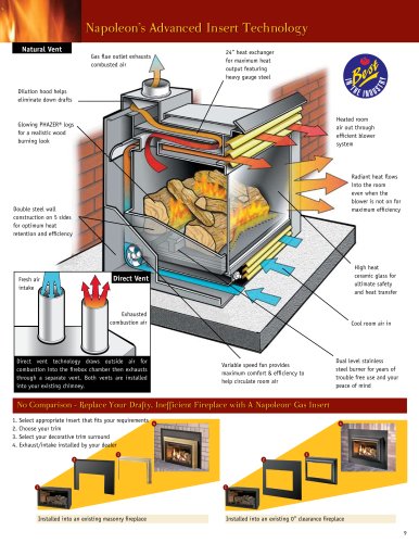 Gas Burning Fireplace Inserts