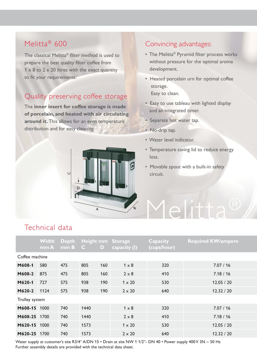 Melitta - 545