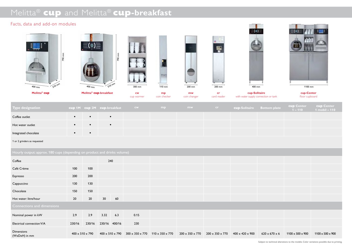 Melitta - 