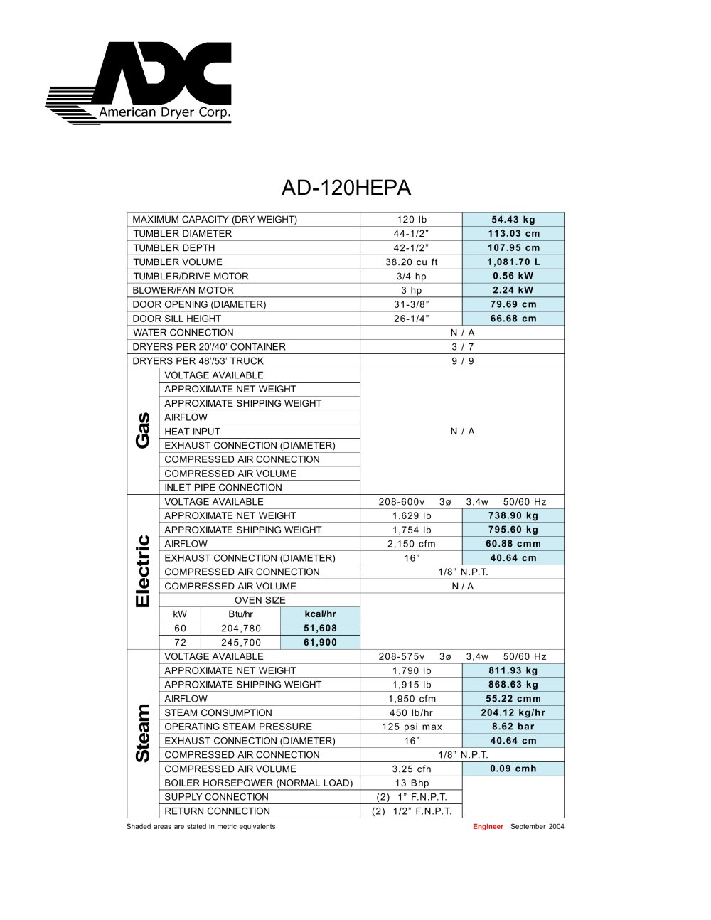 American Dryer Corp. - 284113, 19836