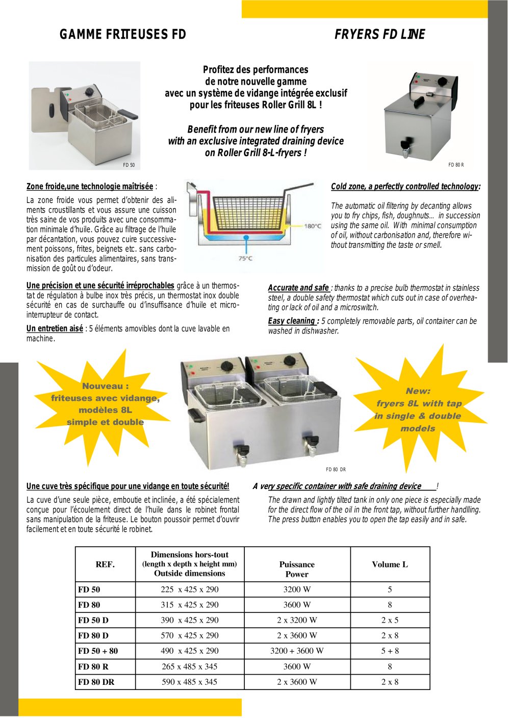 Roller Grill - 18853, 22433, 24813