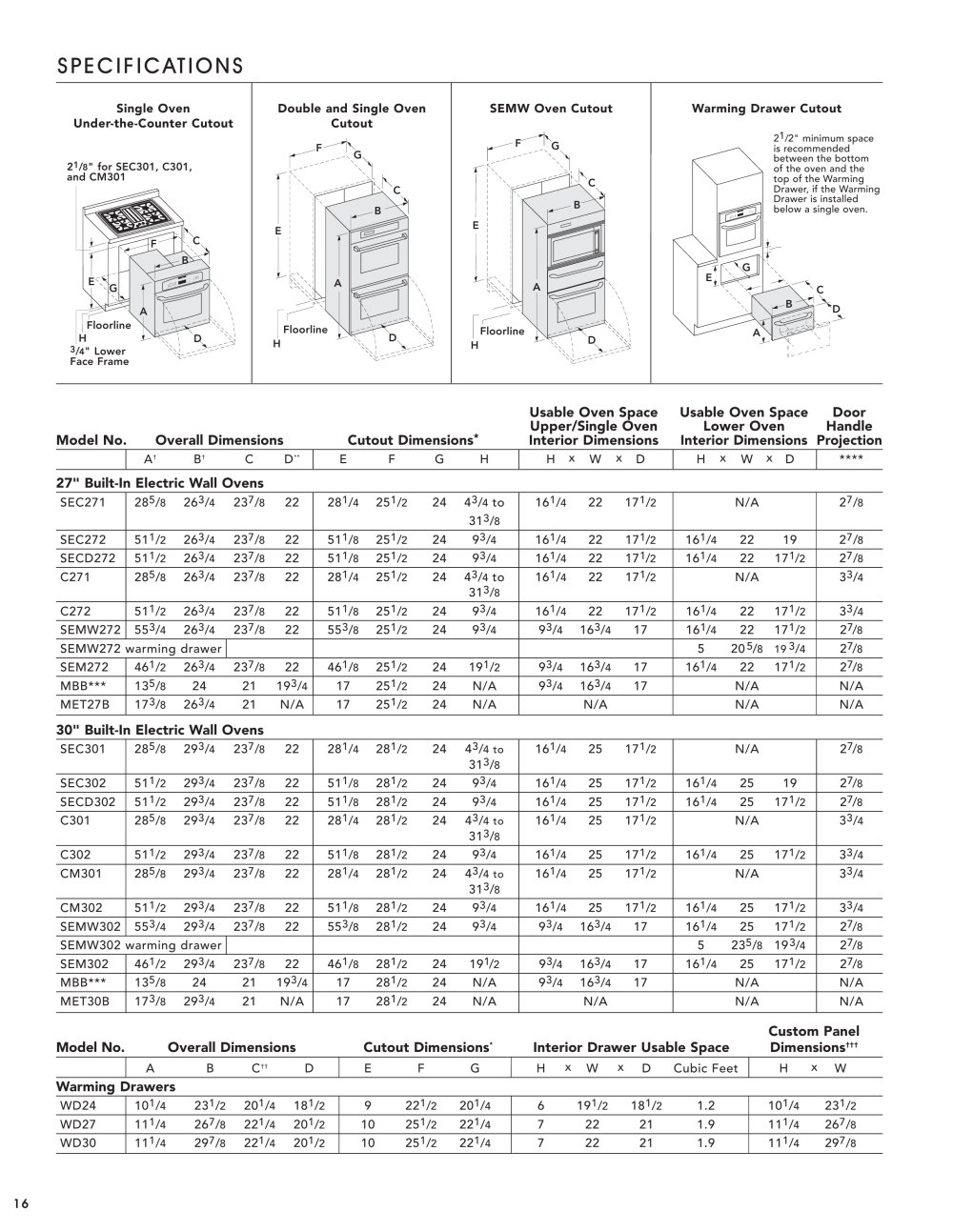 Thermador - 6853, 19238, 17264, 19848