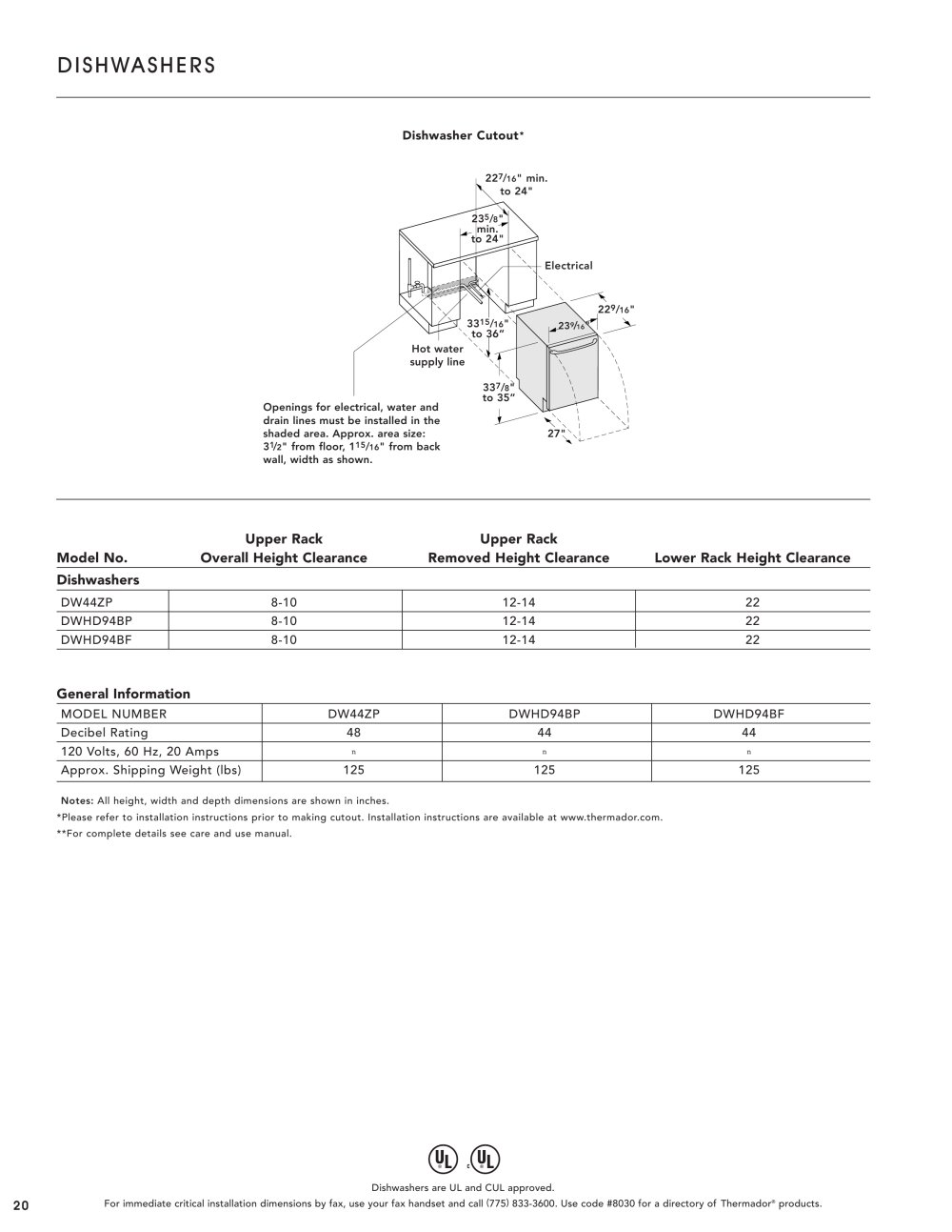 Thermador - 