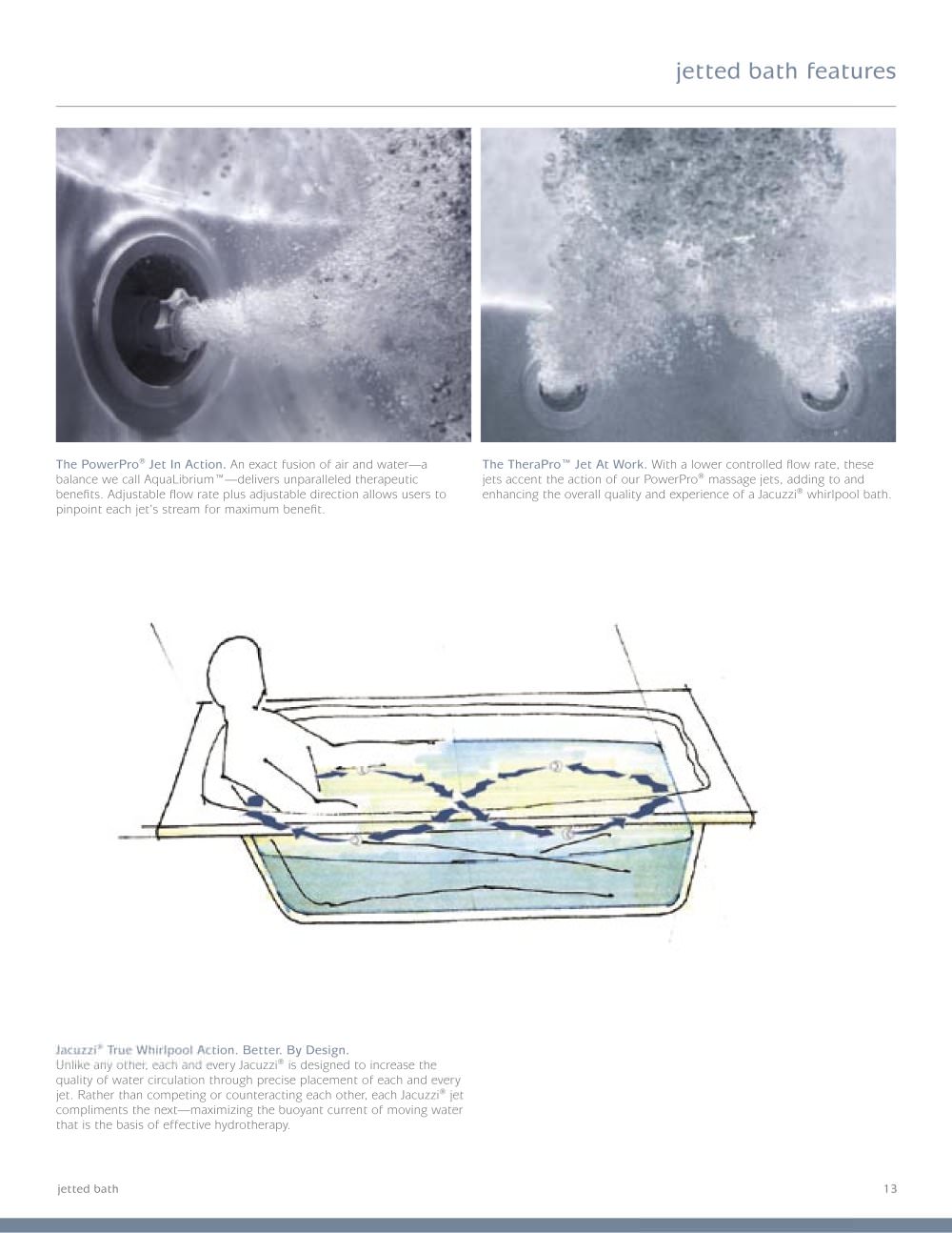 JACUZZI - 31143