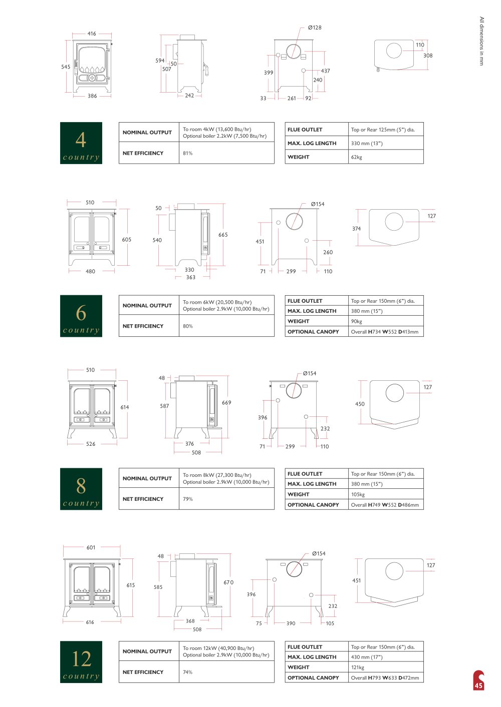 CHARNWOOD - 