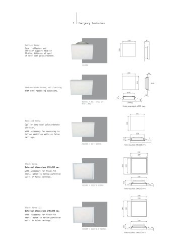 NORMA SERIES