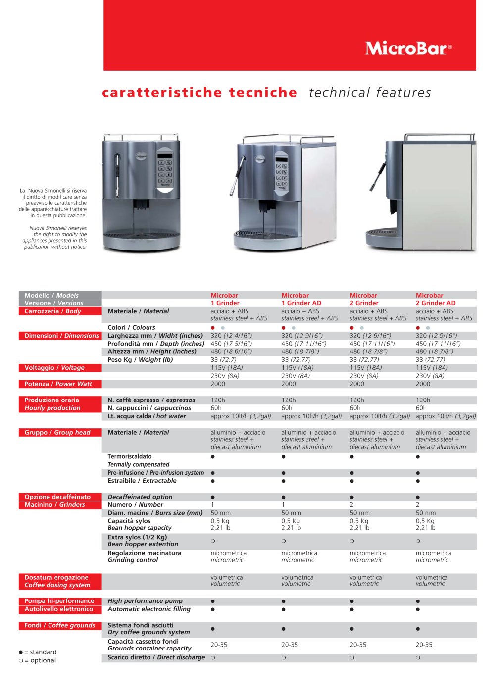 Nuova Simonelli - 