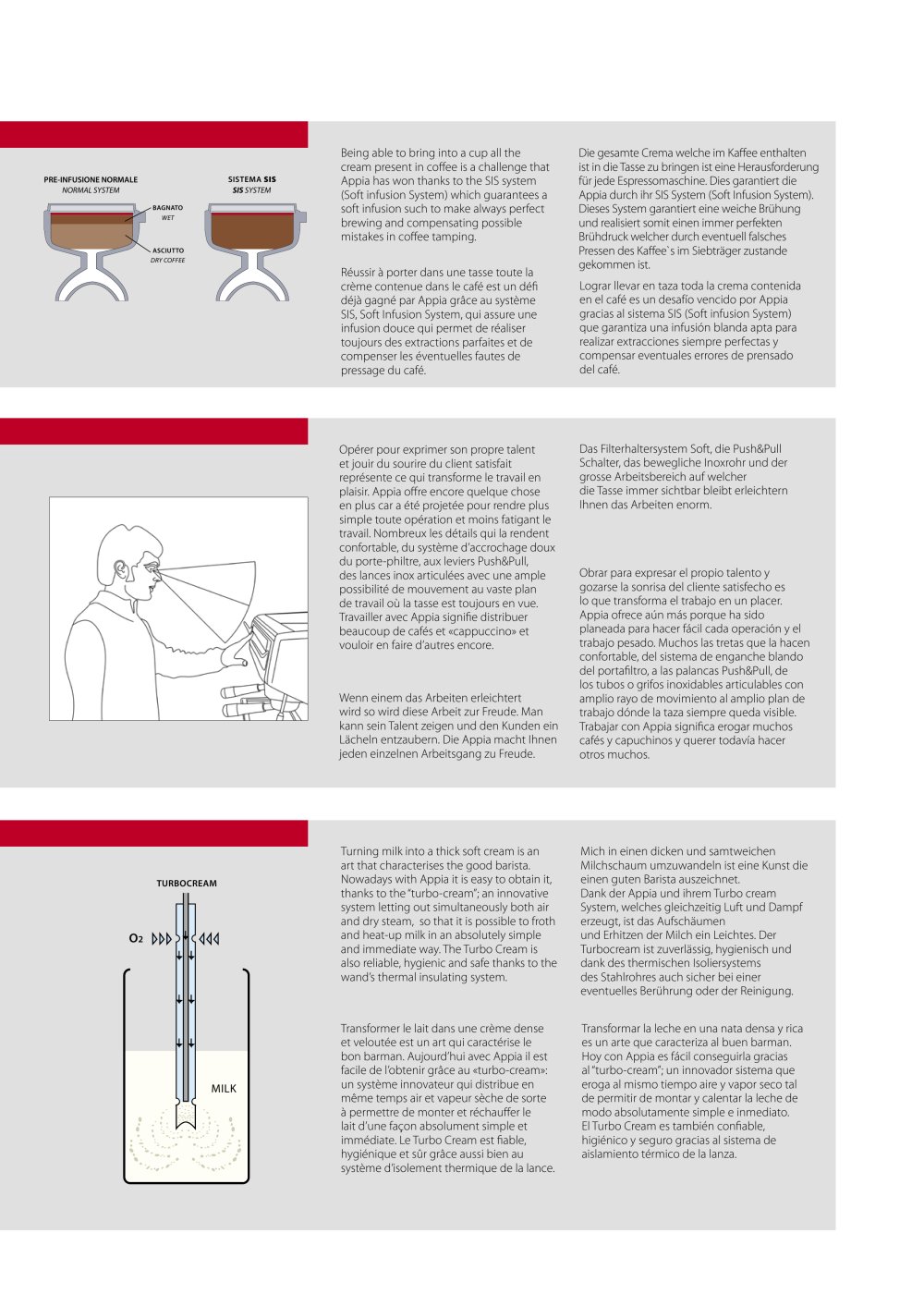 Nuova Simonelli - 