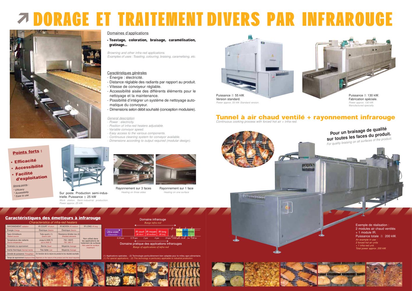 CAPIC - 