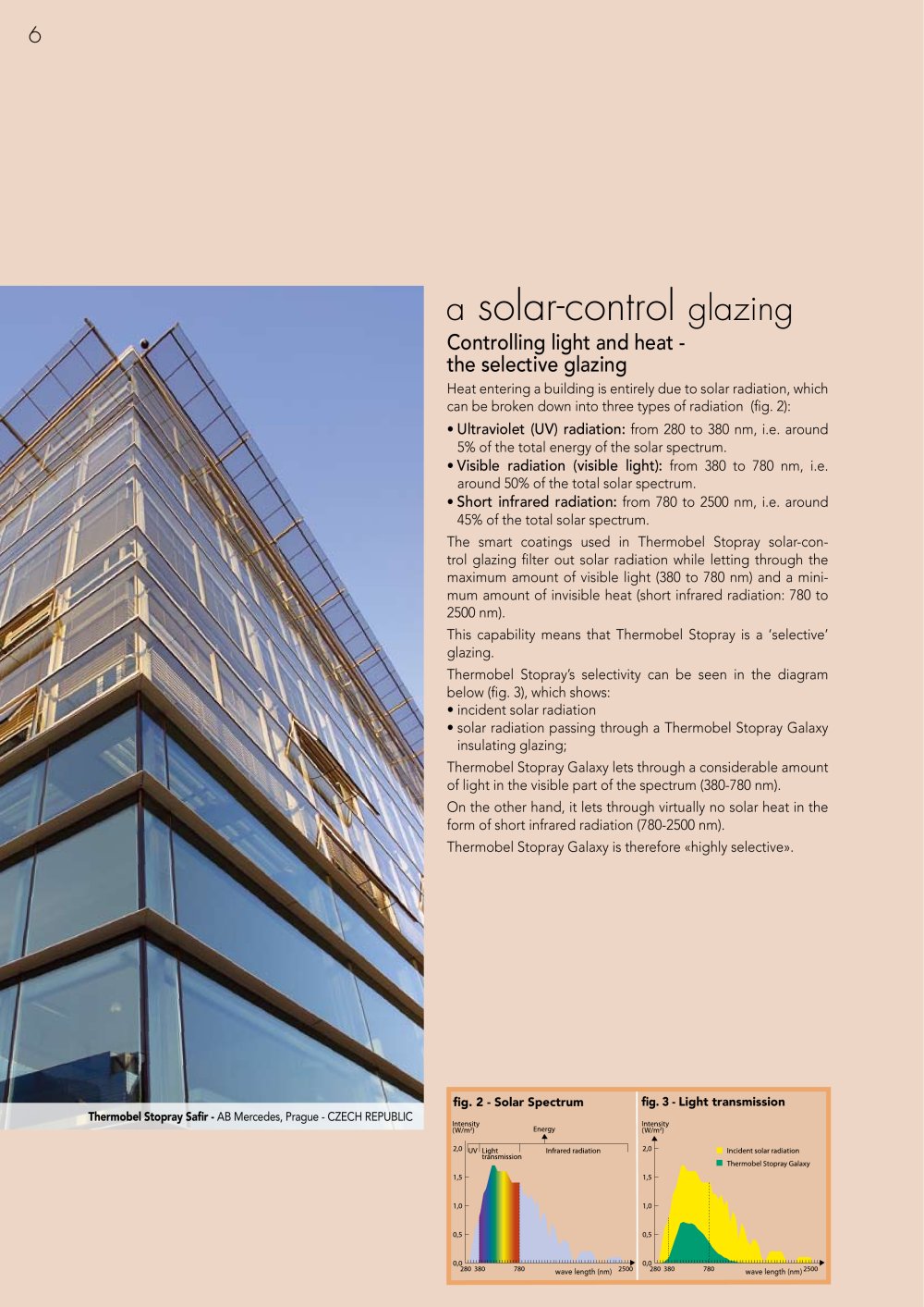 Glaverbel - 