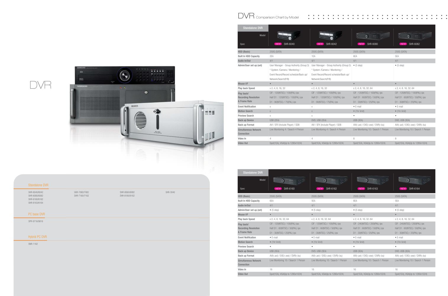 SAMSUNG Security - 