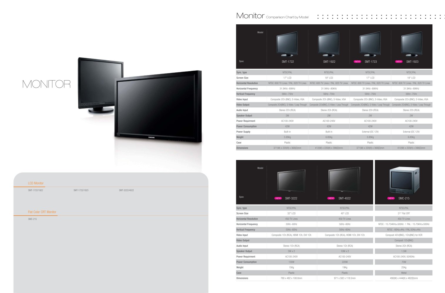 SAMSUNG Security - 27778, 109598