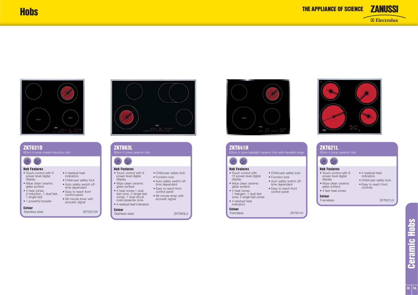 Zanussi Home appliances - 100789, 17363