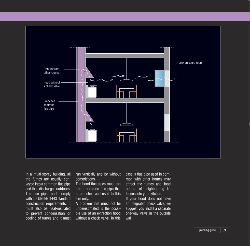 VALCUCINE - 