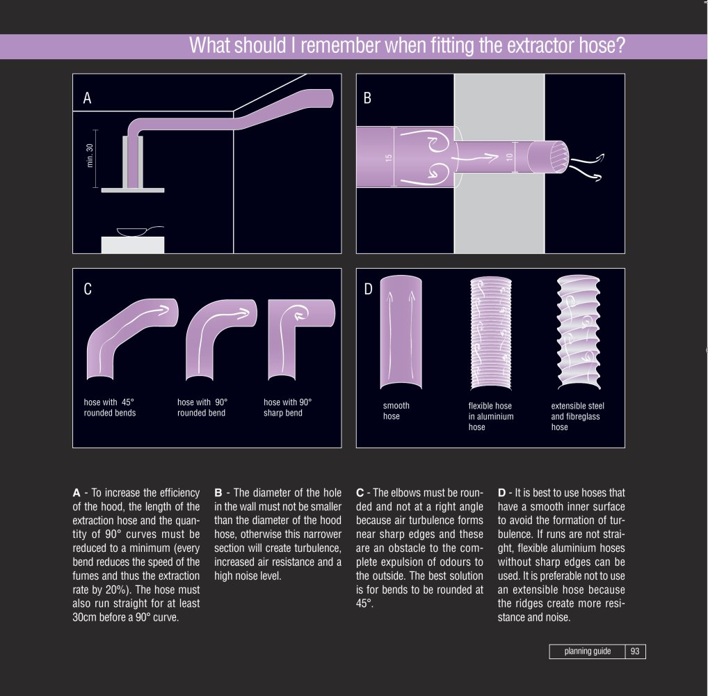 VALCUCINE - 
