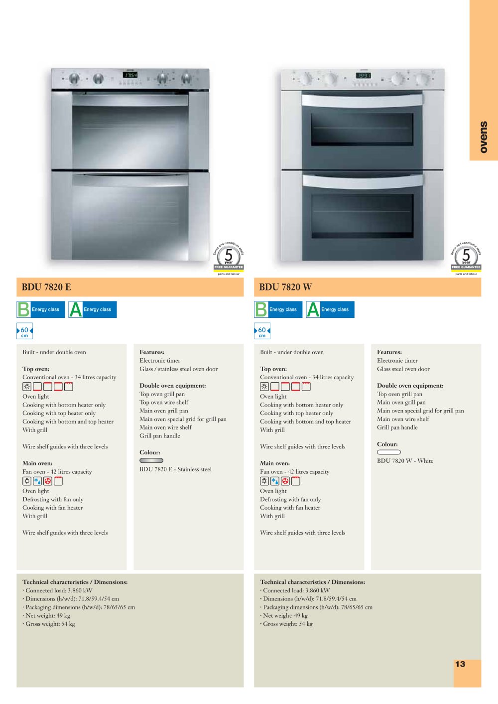 GORENJE - 6221, 17119, 17247, 19845