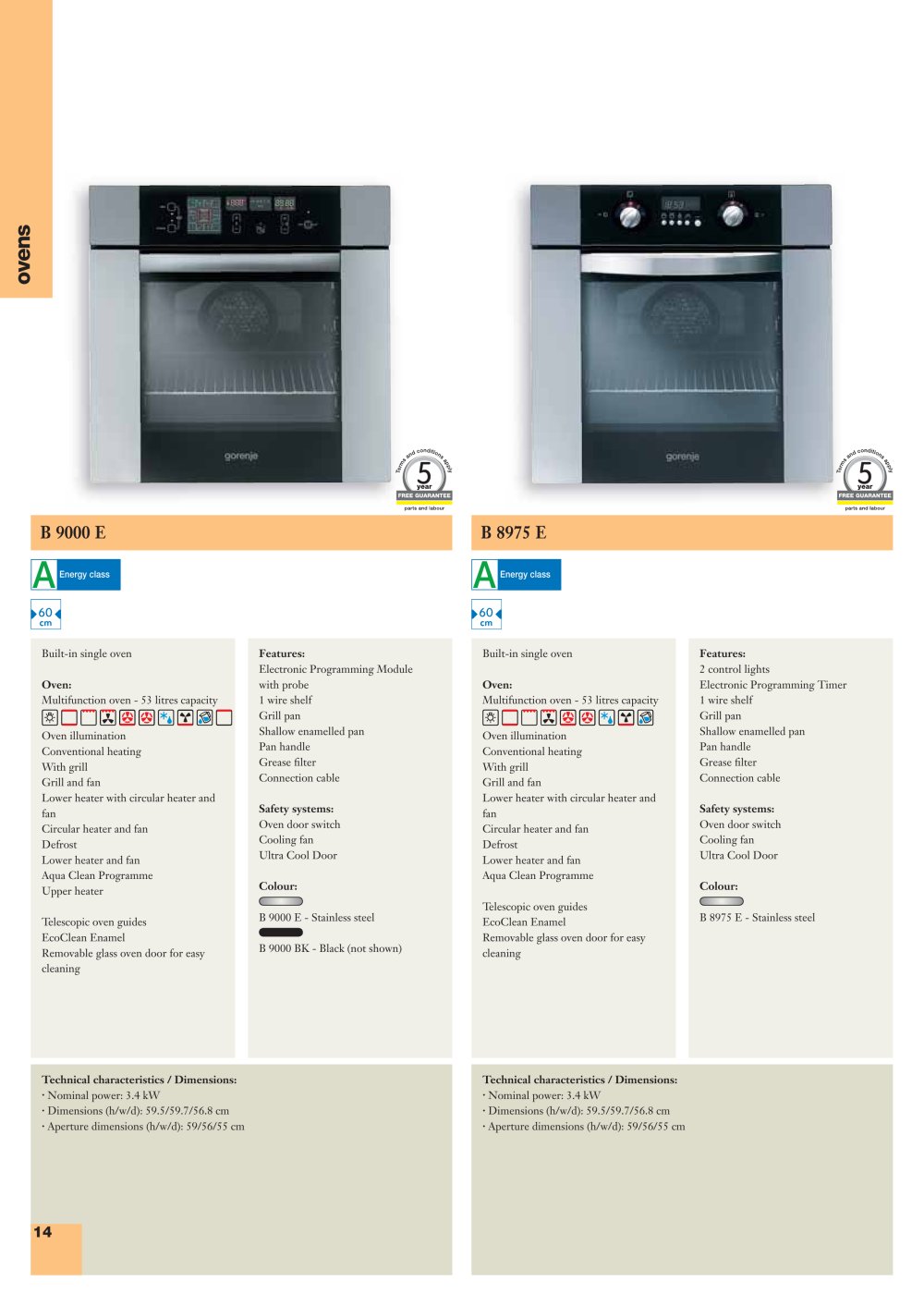 GORENJE - 110055, 17119, 17247, 19844