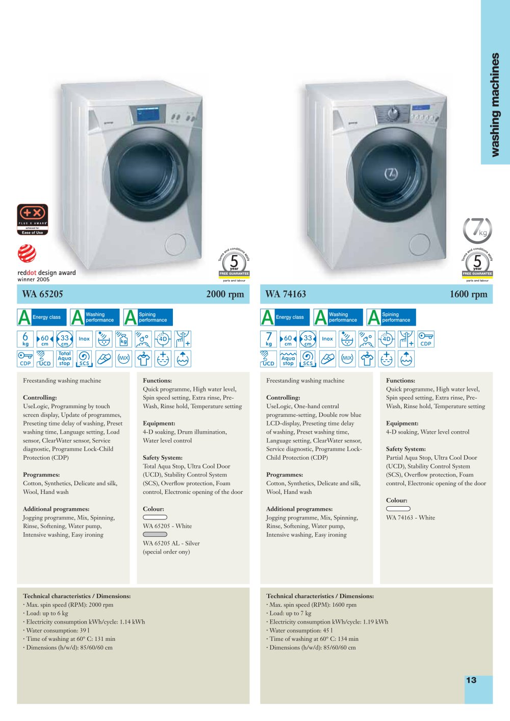 GORENJE - 19843