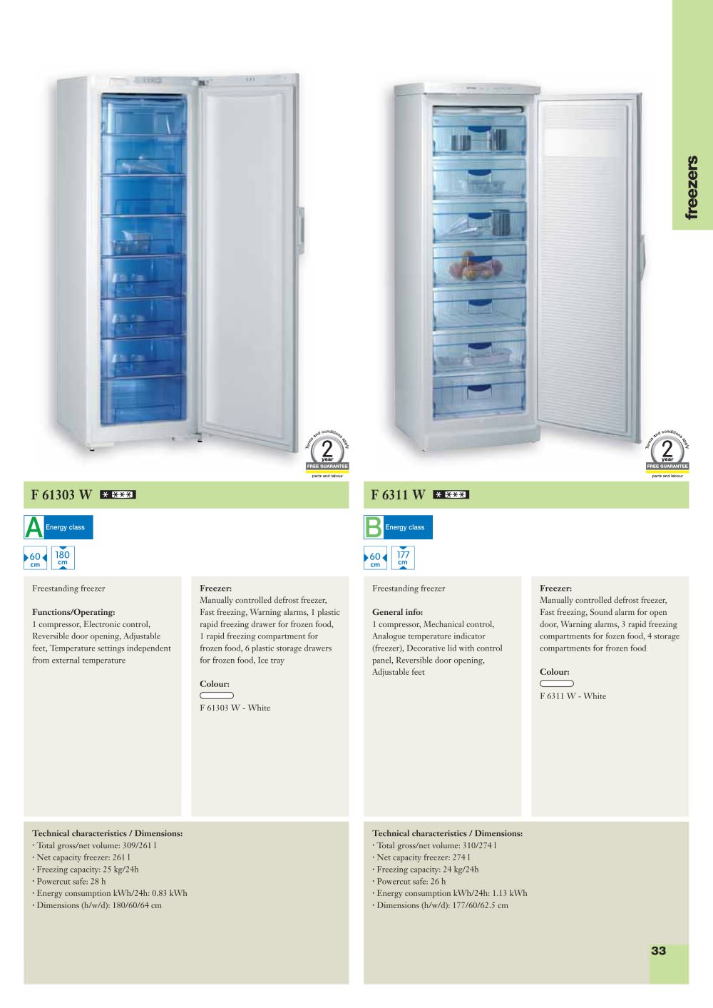 GORENJE - 17526, 19839