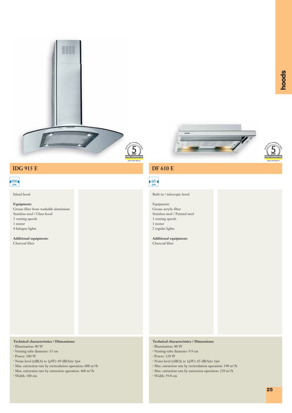 GORENJE - 110087
