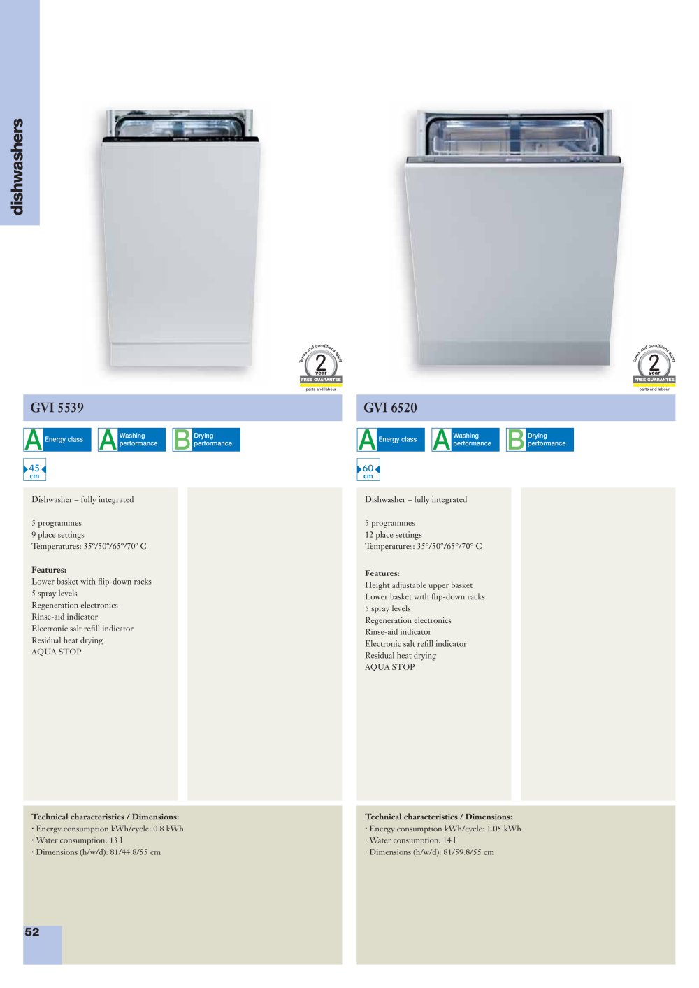 GORENJE - 