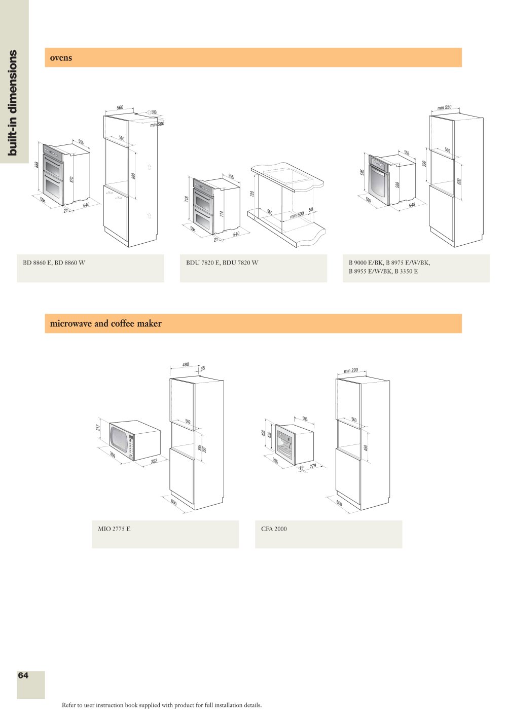 GORENJE - 