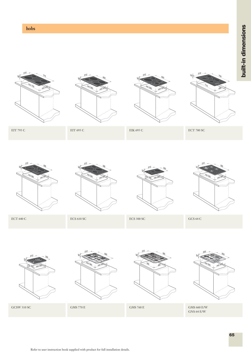 GORENJE - 17363