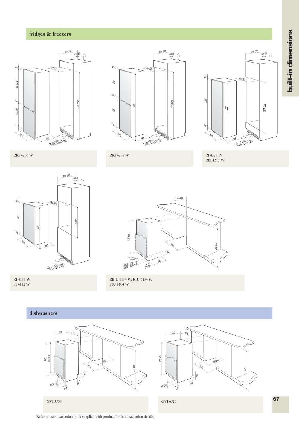 GORENJE - 17526