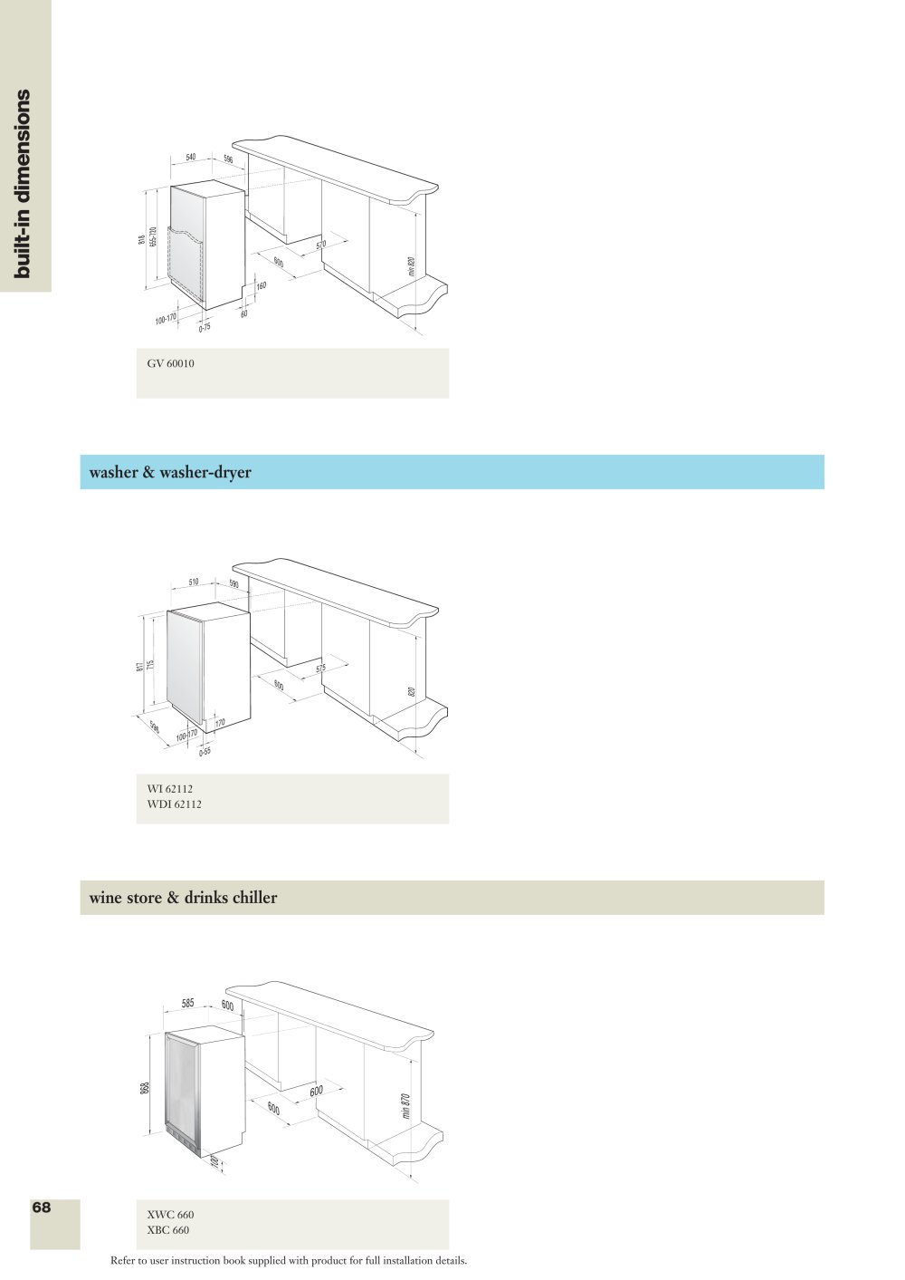 GORENJE - 