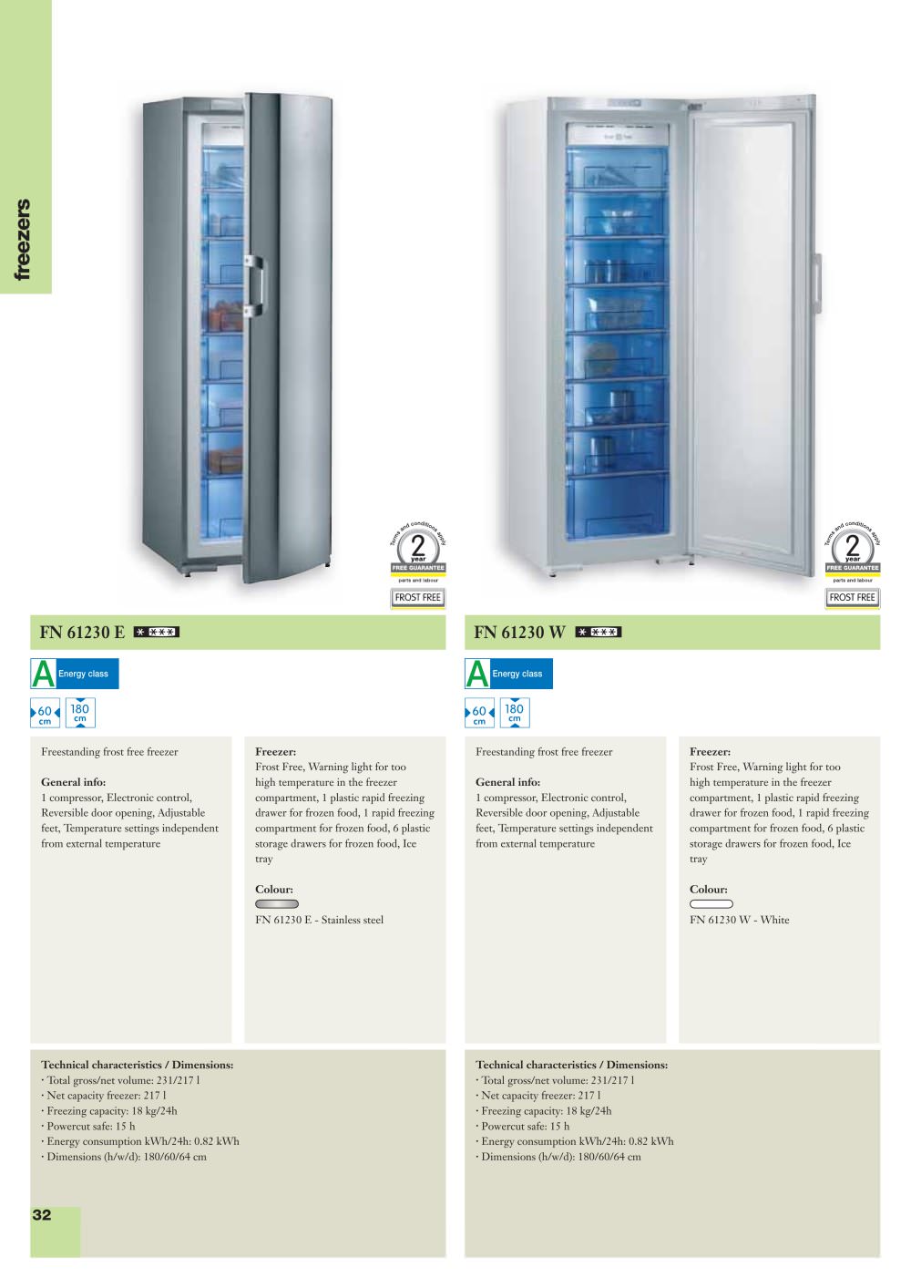 GORENJE - 17526, 19846