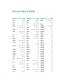 General&nbsp;catalogue p 5