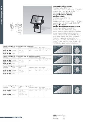 Halogen floodlights
