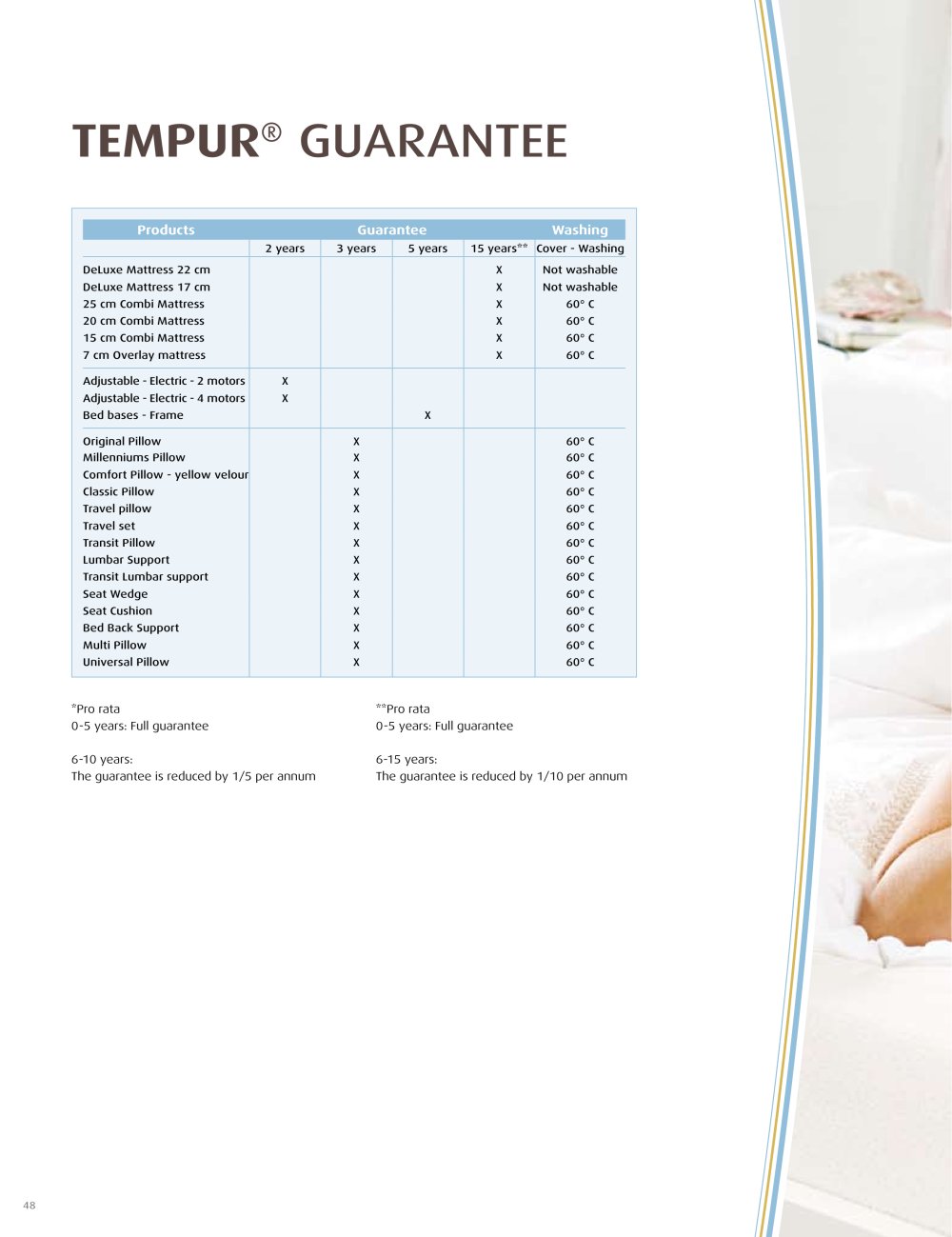 TEMPUR PEDIC - 843