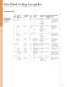 USG Ceiling Systems Catalog