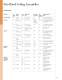 USG Ceiling Systems Catalog