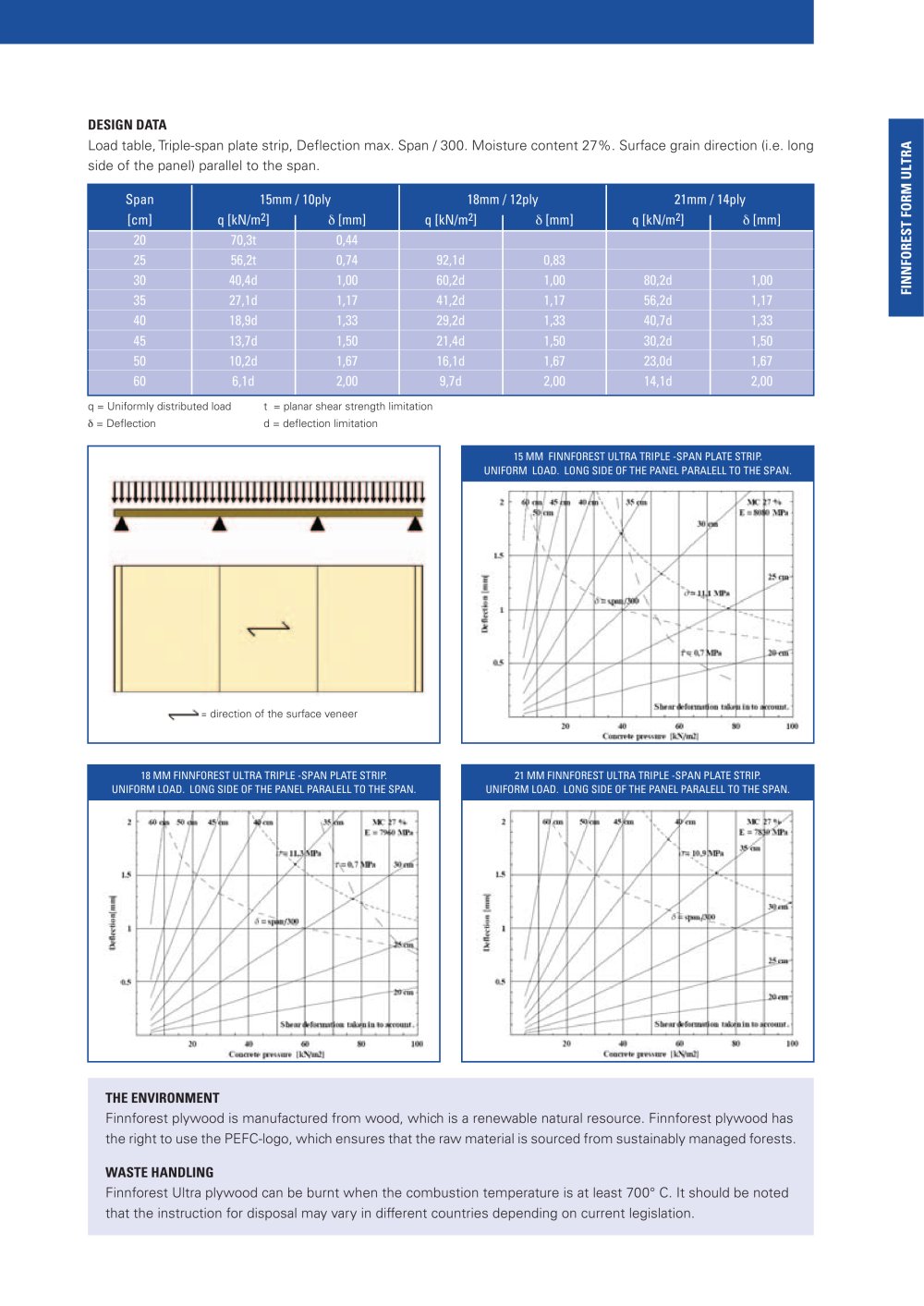 Concrete Shuttering Panels